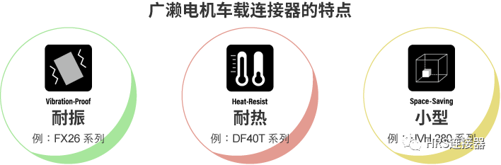 致力于高品質(zhì)車載連接器研發(fā)，為安全出行保駕護(hù)航