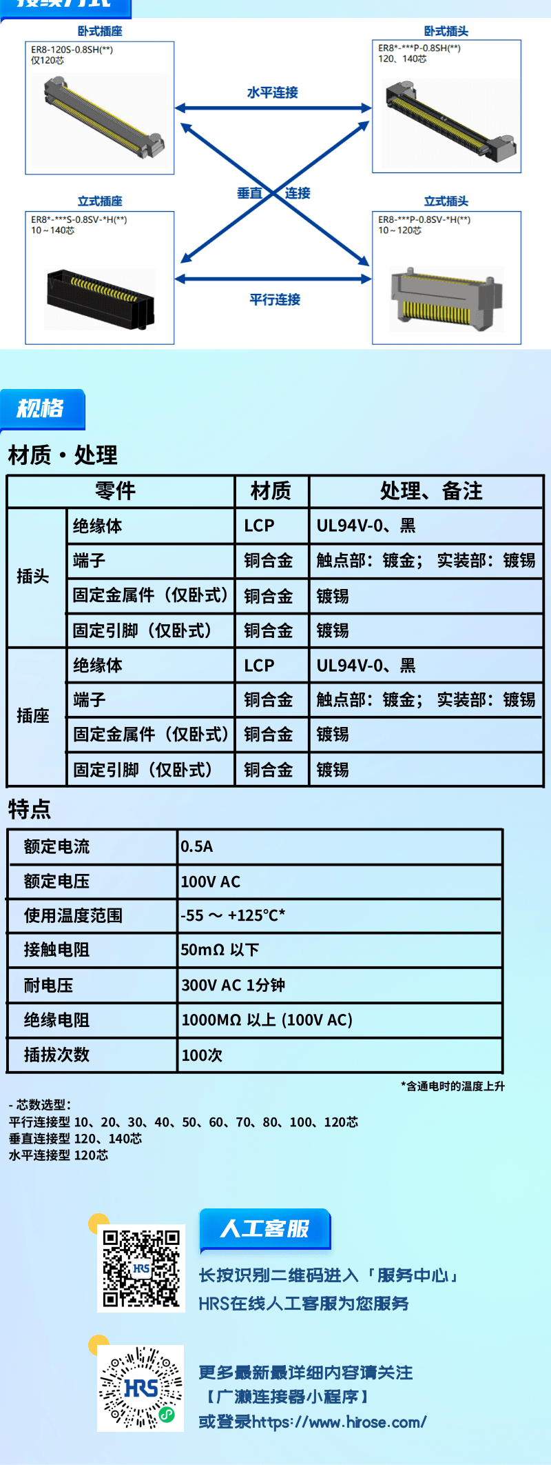 【產(chǎn)品推薦】0.8mm間距，高速傳輸，板對(duì)板連接器-ER8系列