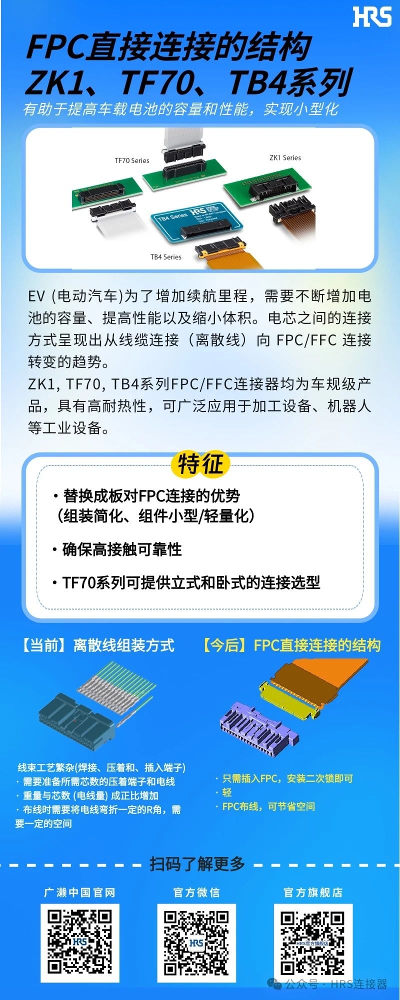 【新品發(fā)布】簡(jiǎn)化裝配，小型輕量的FPC/FFC直接連接的3個(gè)連接器系列
